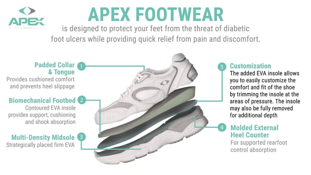 Apex Diabetic Footwear Features